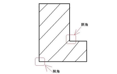 陰角 意思|阴角